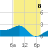 Redfish Pass tide chart for Monday, August 8, 2022