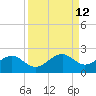 Redfish Pass tide chart for Monday, September 12, 2022