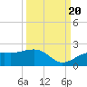 Redfish Pass tide chart for Tuesday, September 20, 2022
