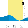 Redfish Pass tide chart for Monday, September 5, 2022