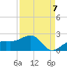 Redfish Pass tide chart for Wednesday, September 7, 2022