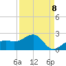 Redfish Pass tide chart for Thursday, September 8, 2022