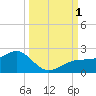 Redfish Pass tide chart for Saturday, October 1, 2022