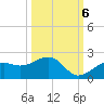Redfish Pass tide chart for Thursday, October 6, 2022