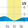 Redfish Pass tide chart for Tuesday, November 15, 2022