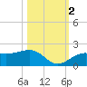 Redfish Pass tide chart for Wednesday, November 2, 2022