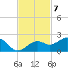 Redfish Pass tide chart for Monday, November 7, 2022