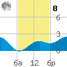 Redfish Pass tide chart for Tuesday, November 8, 2022