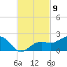 Redfish Pass tide chart for Wednesday, November 9, 2022