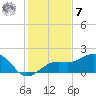 Redfish Pass tide chart for Wednesday, December 7, 2022
