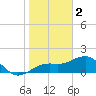 Redfish Pass tide chart for Monday, January 2, 2023