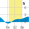 Redfish Pass tide chart for Thursday, January 5, 2023