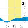 Redfish Pass tide chart for Thursday, February 2, 2023