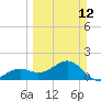 Redfish Pass tide chart for Sunday, March 12, 2023