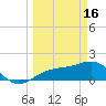 Redfish Pass tide chart for Thursday, March 16, 2023