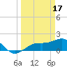 Redfish Pass tide chart for Friday, March 17, 2023