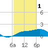Redfish Pass tide chart for Wednesday, March 1, 2023