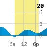 Redfish Pass tide chart for Monday, March 20, 2023