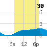 Redfish Pass tide chart for Thursday, March 30, 2023