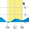 Redfish Pass tide chart for Monday, March 6, 2023