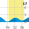 Redfish Pass tide chart for Monday, April 17, 2023