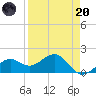 Redfish Pass tide chart for Thursday, April 20, 2023