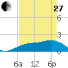 Redfish Pass tide chart for Thursday, April 27, 2023