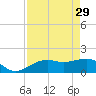 Redfish Pass tide chart for Saturday, April 29, 2023