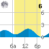 Redfish Pass tide chart for Thursday, April 6, 2023