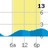 Redfish Pass tide chart for Saturday, May 13, 2023