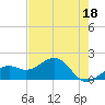 Redfish Pass tide chart for Thursday, May 18, 2023