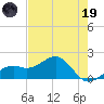 Redfish Pass tide chart for Friday, May 19, 2023