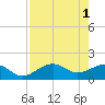 Redfish Pass tide chart for Monday, May 1, 2023