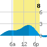 Redfish Pass tide chart for Monday, May 8, 2023