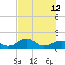 Redfish Pass tide chart for Monday, June 12, 2023