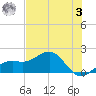 Redfish Pass tide chart for Saturday, June 3, 2023