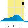Redfish Pass tide chart for Tuesday, June 6, 2023