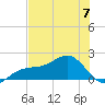 Redfish Pass tide chart for Wednesday, June 7, 2023
