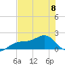 Redfish Pass tide chart for Thursday, June 8, 2023