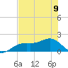 Redfish Pass tide chart for Friday, June 9, 2023