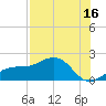 Redfish Pass tide chart for Sunday, July 16, 2023