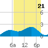 Redfish Pass tide chart for Friday, July 21, 2023