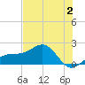 Redfish Pass tide chart for Sunday, July 2, 2023