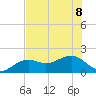 Redfish Pass tide chart for Saturday, July 8, 2023