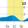 Redfish Pass tide chart for Saturday, August 12, 2023