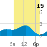 Redfish Pass tide chart for Tuesday, August 15, 2023