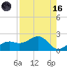 Redfish Pass tide chart for Wednesday, August 16, 2023