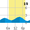 Redfish Pass tide chart for Saturday, August 19, 2023