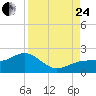 Redfish Pass tide chart for Thursday, August 24, 2023