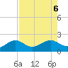 Redfish Pass tide chart for Sunday, August 6, 2023